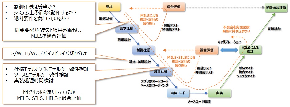 最大効果のためのMBD