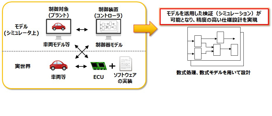 MBD（モデルベース開発）①